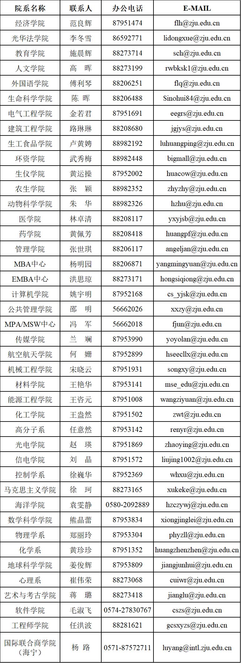 2020年浙大考研排名_2020一流学科排名:浙大第1,武大第4,北大第