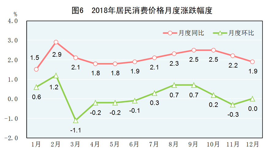 2018年国民经济总量_1961年国民经济调整