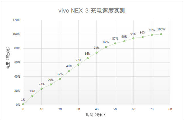 99.6%屏占比新套路 vivo NEX 3旗艦新機評測 遊戲 第48張