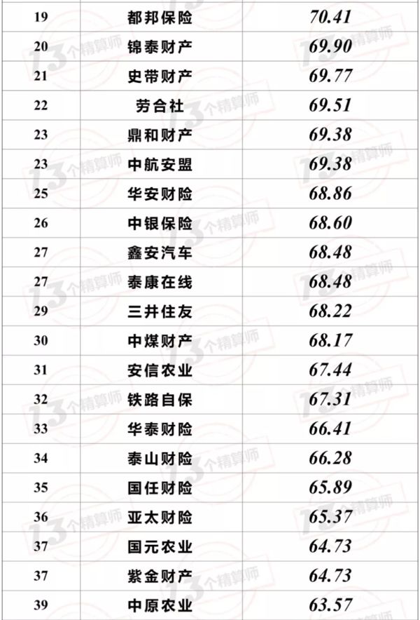 保险资产管理公司排名_新华保险资产管理公司