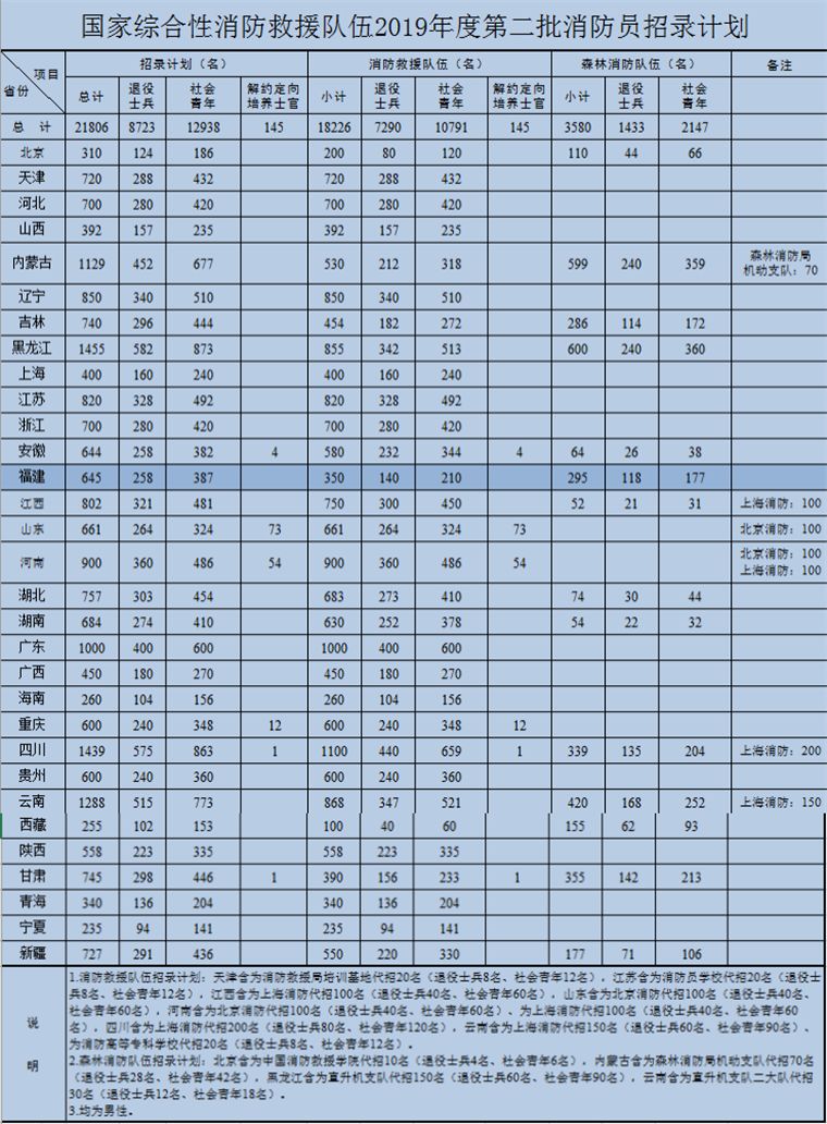 福州人口和学历_福州人口热力图