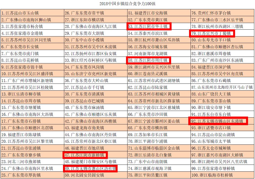 2020中国财富百强县g_财富中国叶蓉(2)