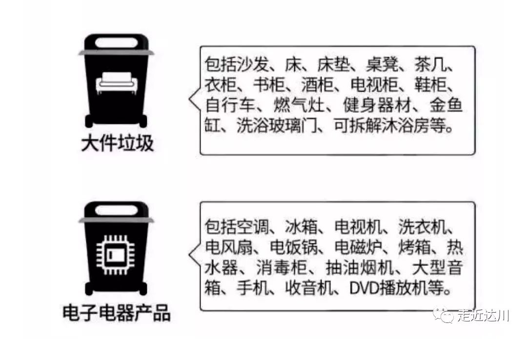 垃圾分类属于什么原理_口罩属于什么垃圾分类