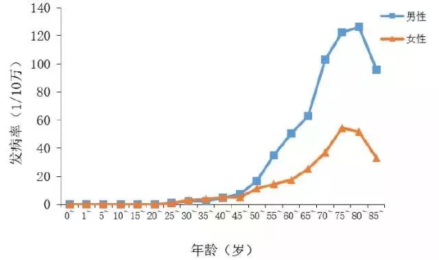 高危户籍人口_天津户籍人口(2)