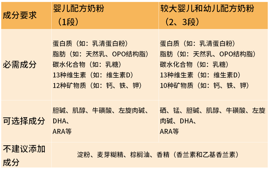 如何鉴别奶粉？辨别假奶粉，这几招就够了