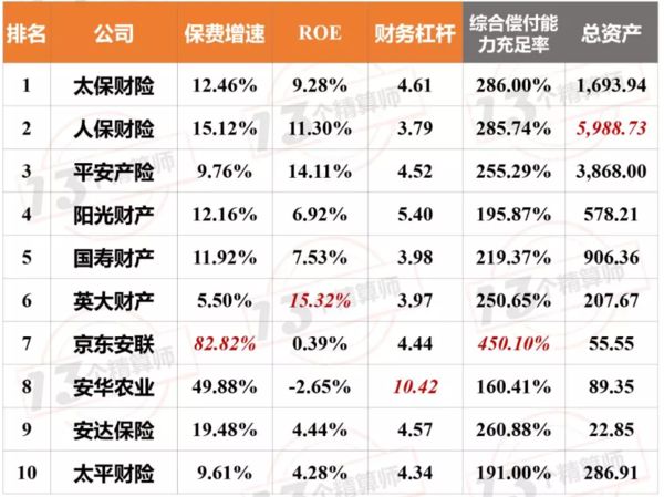 财产险排名_财产险图片(3)