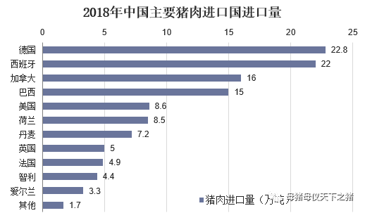 人均猪肉消费_猪肉一年消费图(3)