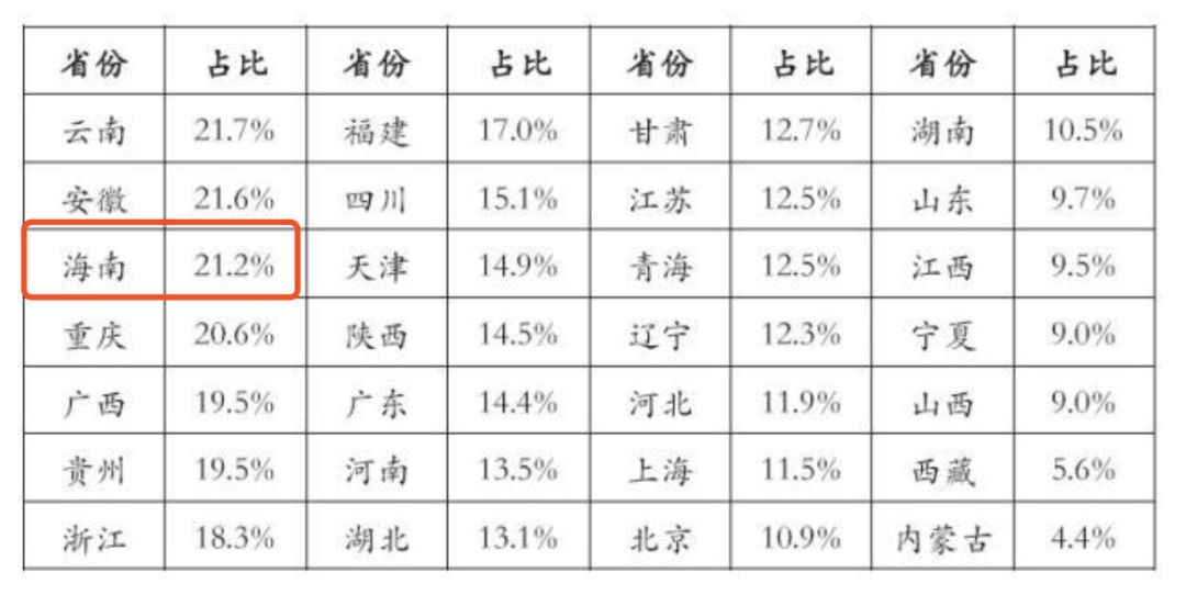 美国房地产占GDP多少_突发重磅 中央政治局明确定调楼市下半年走向(3)