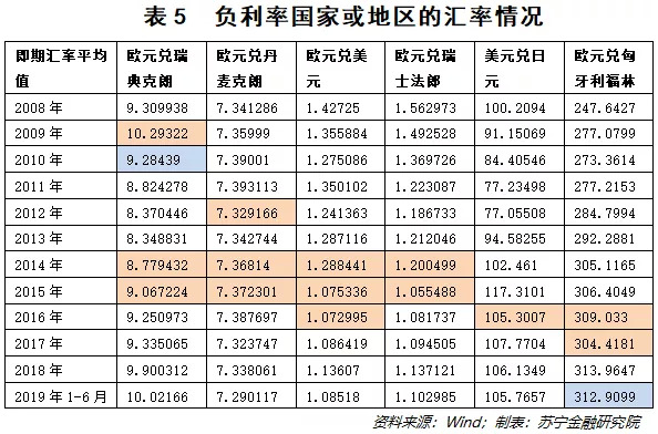 GDP的屏(3)