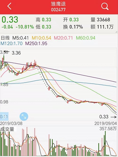 现在芝麻行情走势 f2cdf194daf0450b95100e0059d2ec04.jpeg