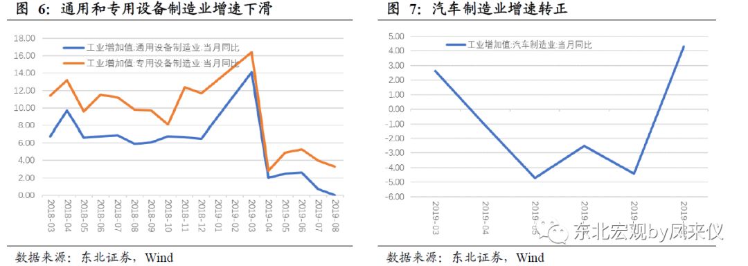 9月lpr利率降低概率增加——8月经济数据点评