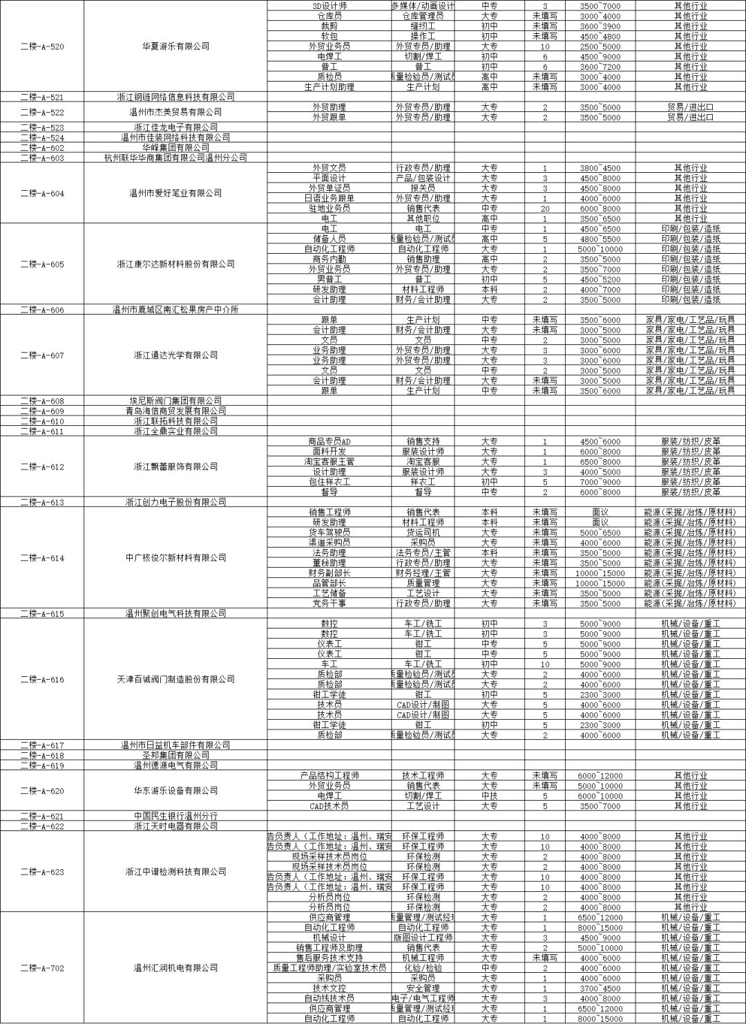 温州人口查询系统_温州各区人口