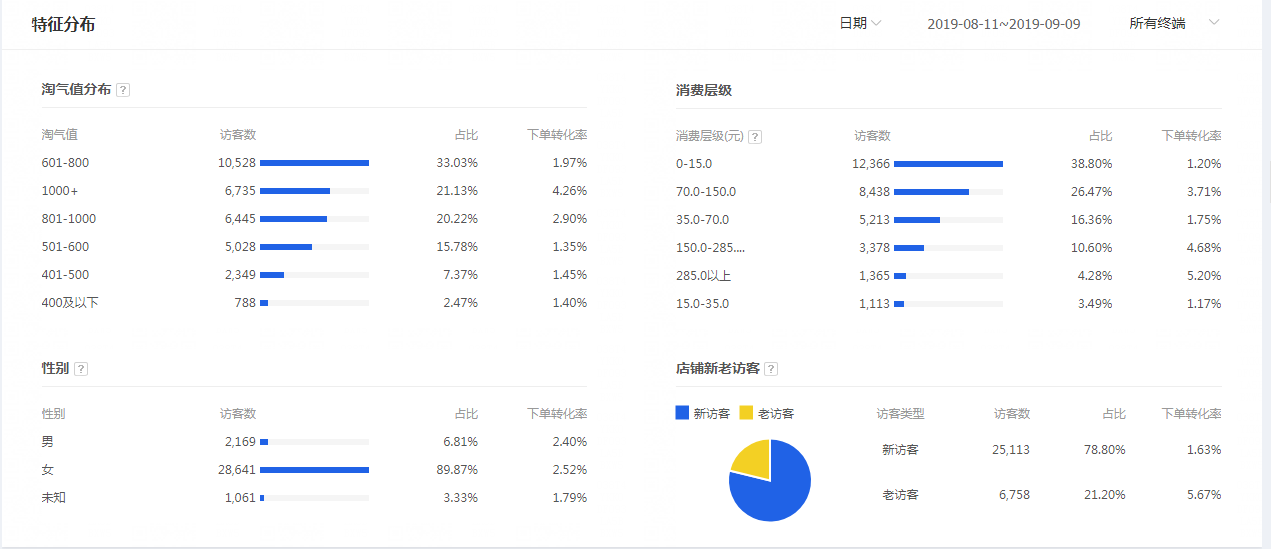 关键词出价排名_最佳出价(2)