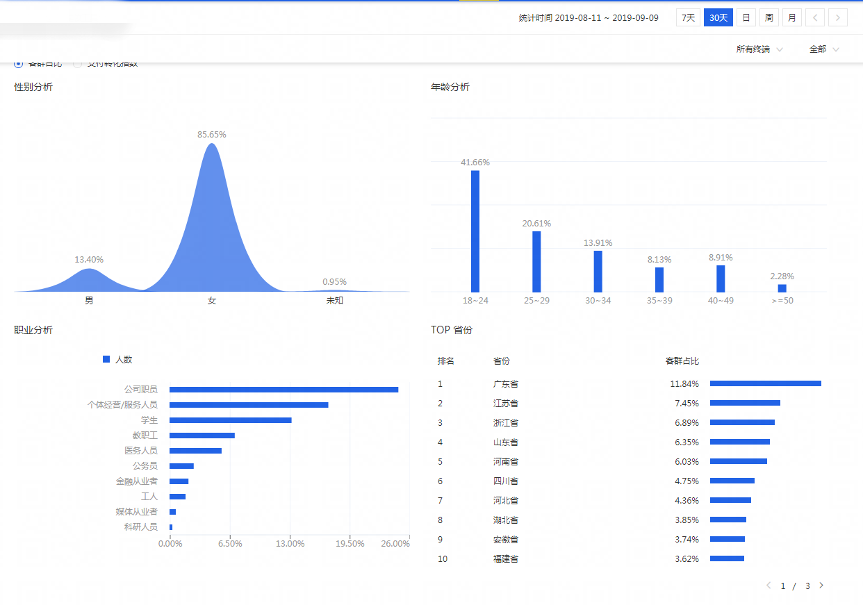关键词出价排名_最佳出价(3)