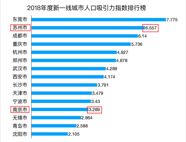 南京户籍人口多少_南京户籍证明(3)