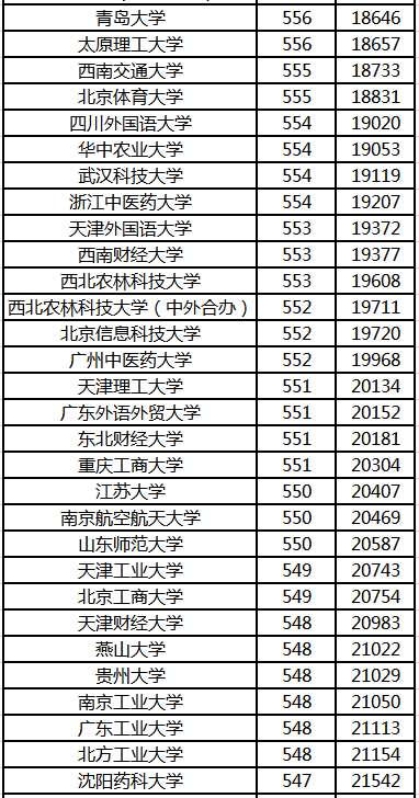 浙江省高考成绩排名_浙江省历年高考成绩