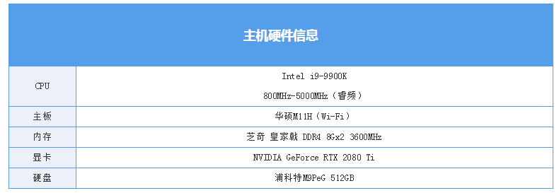 Intel終極核武器：性能最大化，將你的九代酷睿榨乾 遊戲 第9張