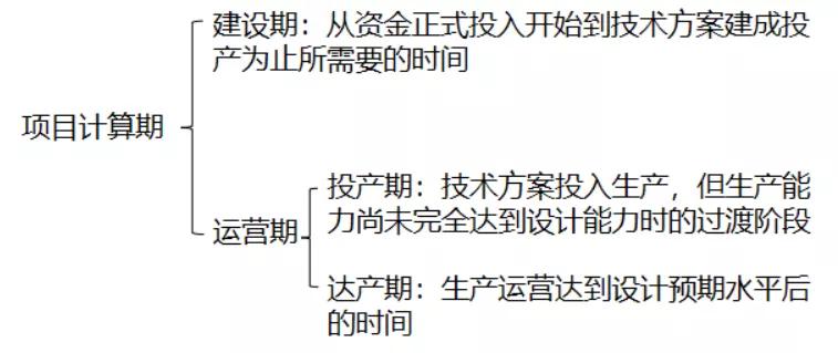 建筑GDP为什么不能算_不能说的秘密(3)