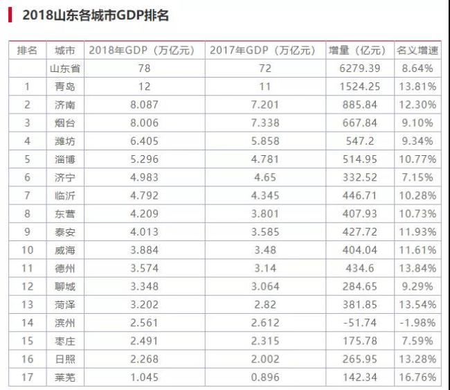 烟台外来人口_烟台大学