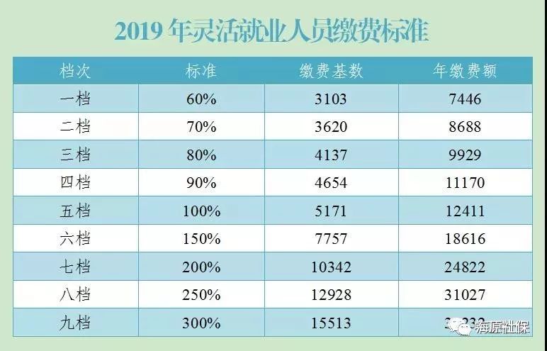 2019年底海南剩余未脱贫人口_海南脱贫攻坚图片(2)