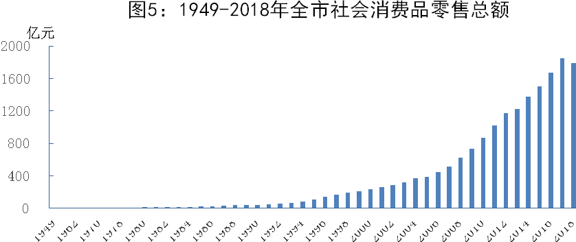 辉煌中国70年gdp_中国辉煌70年图片