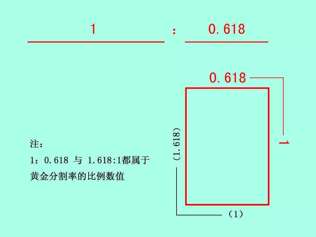 黄金比例法则与发型设计上