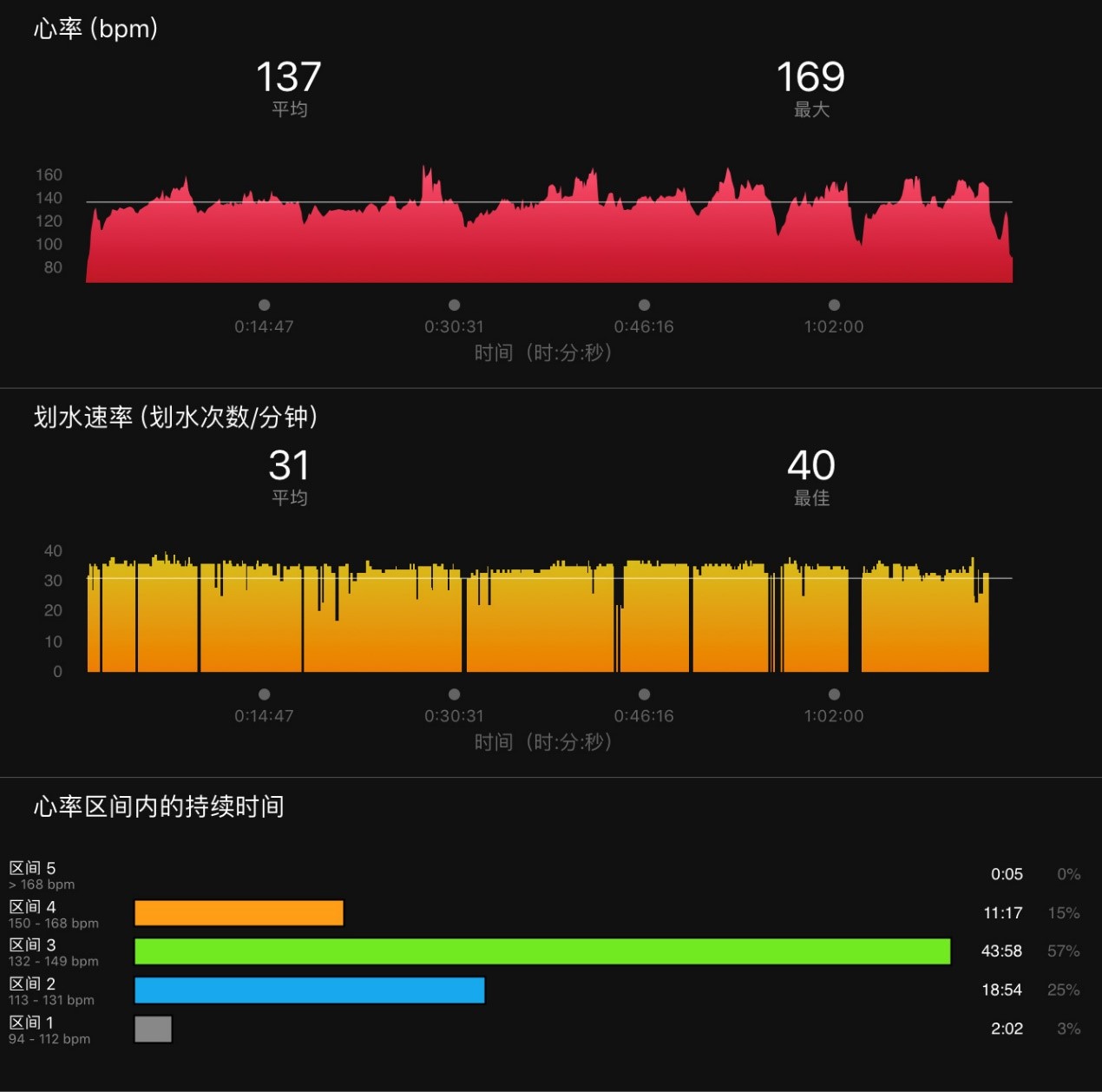 ����ȫ���������GarminActive�����ֱ�����