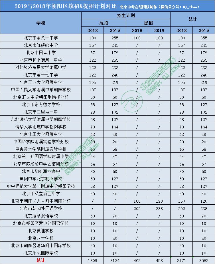 朝阳区慈云寺地区人口数量_震泽慈云寺简笔画