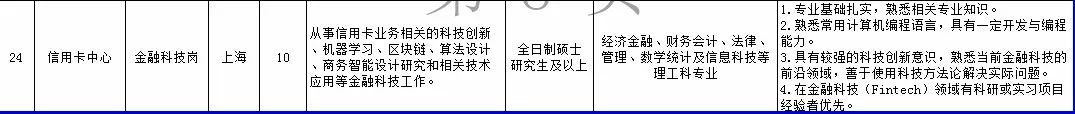 18丨招考公告（最新发布）