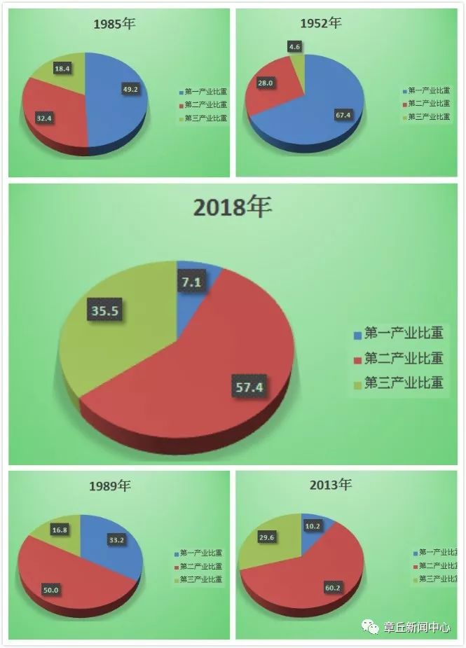 中国建国后每一年经济gdp_建国后gdp增长图(2)