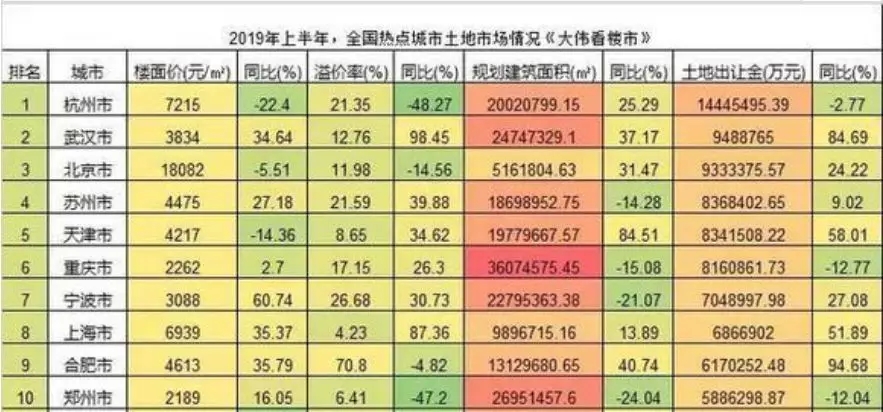 吴江gdp_一个经济开发区凭什么吸引30多家房企争相逐鹿(2)