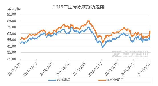 GDP平地起_万丈高楼平地起图片