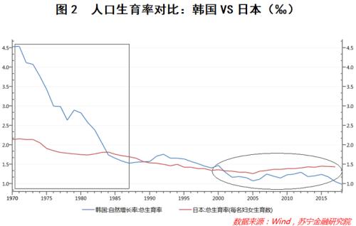 韩国少年人口_韩国人口变化趋势图