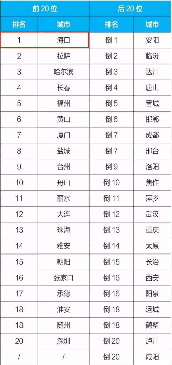 海南企业排名_海南风景图片(3)
