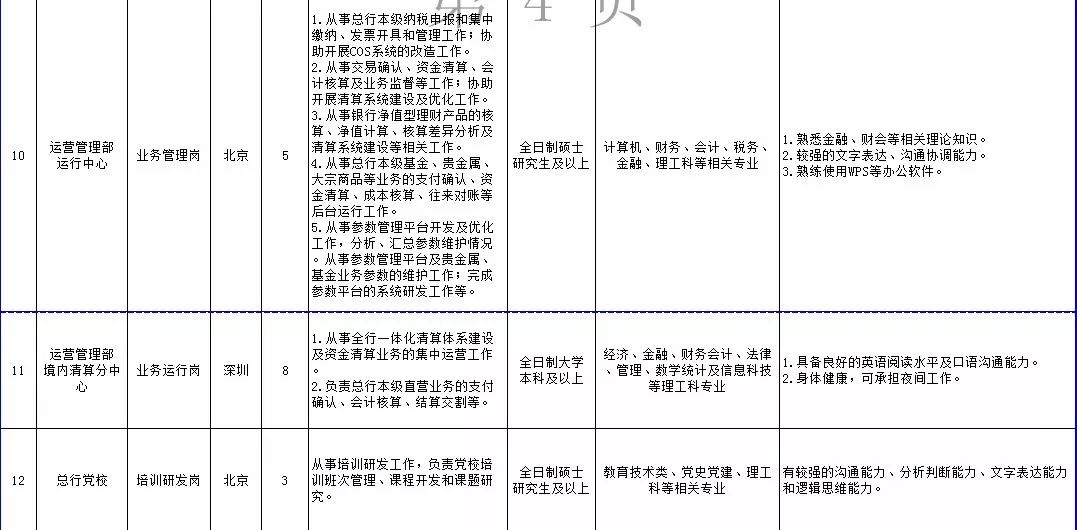 18丨招考公告（最新发布）