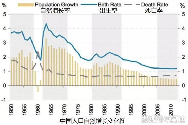 各省人口增长率_大数据告诉你 为什么越来越多人不想生孩子了(2)