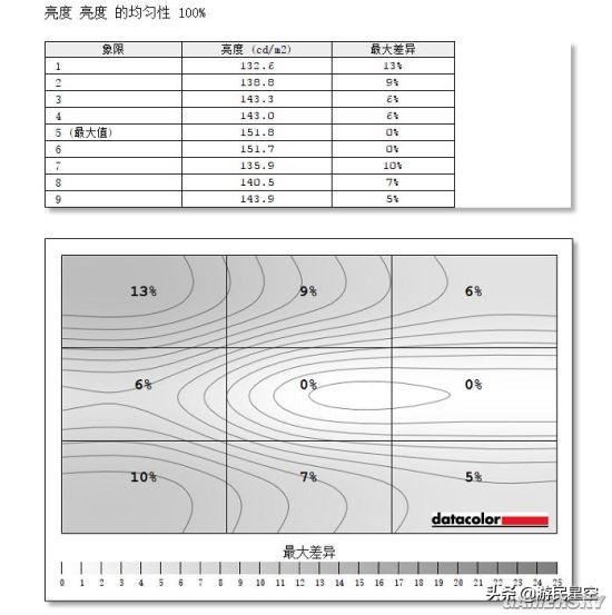 「視聽」俱全的144Hz遊戲顯示器：明基EX2780Q評測（上） 遊戲 第50張