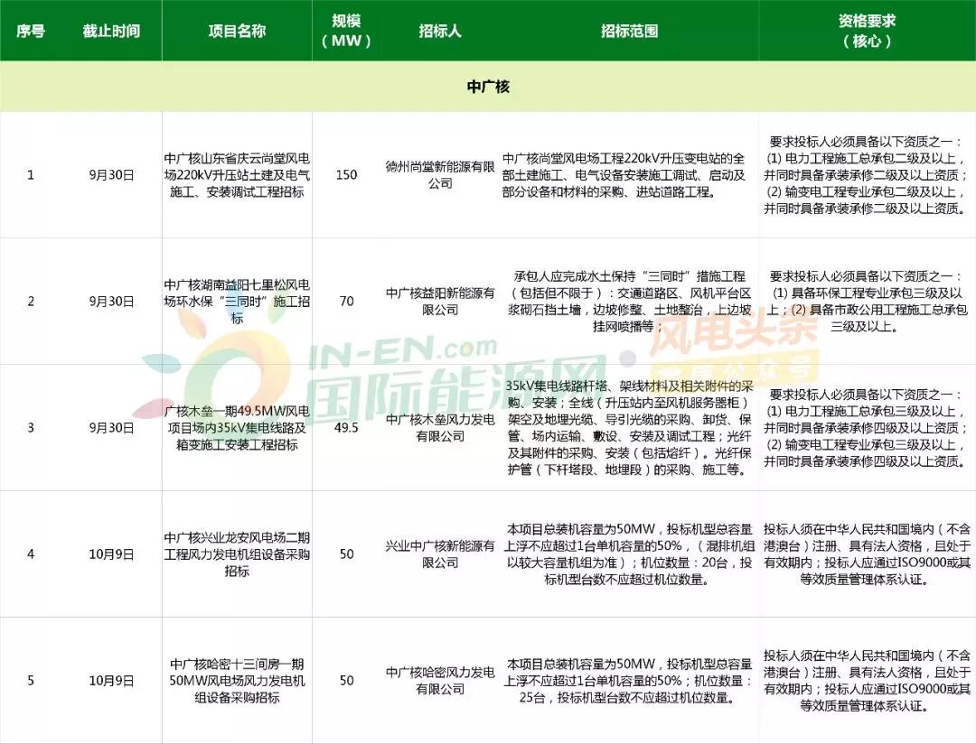 gis 招聘_西南地区首个GIS人才专场招聘会即将举行(2)