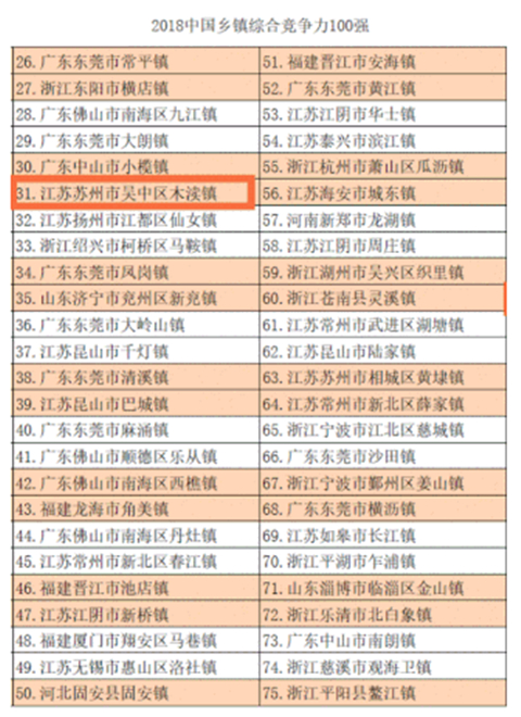 木渎镇2021gdp_规划公示 苏州市木渎镇总体规划 2015 2030年