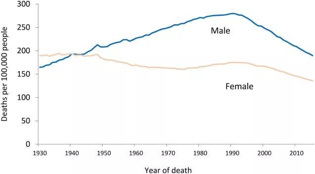 美国人口死亡率_美国的人口死亡率