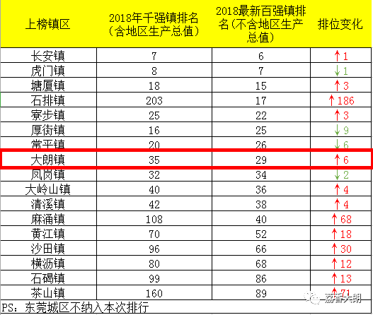 全国百强镇排名_全国百强医院排名2021(2)