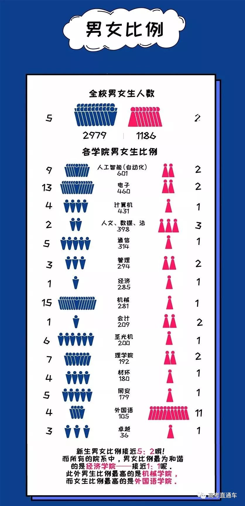 西北工业大学