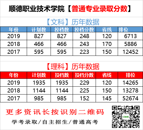 广东环境排名_广东理工学院宿舍环境(3)