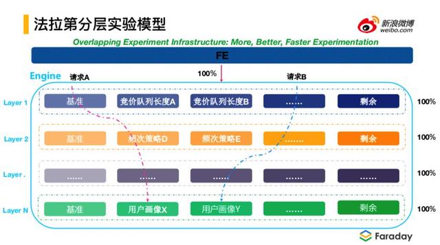 数据流量和wifi流量有什么区别 132a70cbbd6f4437b73198fb43132c20.jpeg