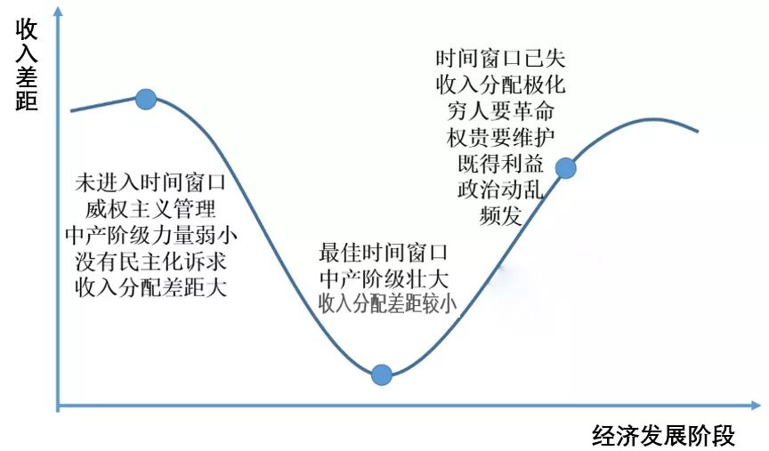 历史正在进入“马克思时间”