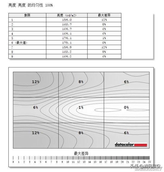 「視聽」俱全的144Hz遊戲顯示器：明基EX2780Q評測（上） 遊戲 第55張