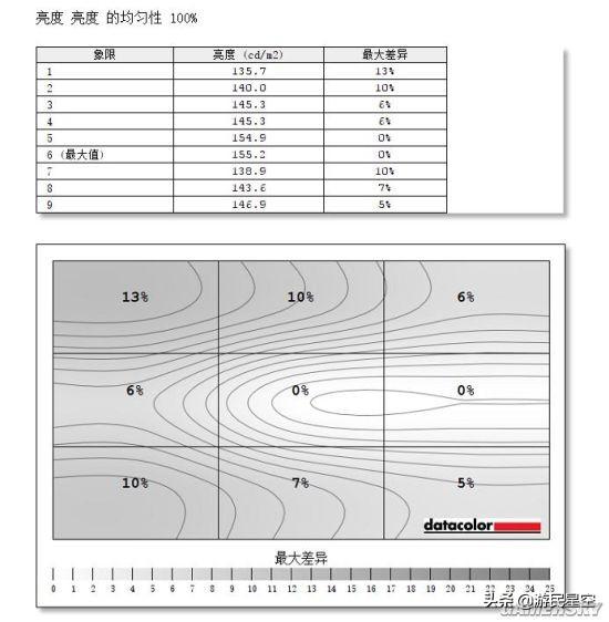 「視聽」俱全的144Hz遊戲顯示器：明基EX2780Q評測（上） 遊戲 第44張