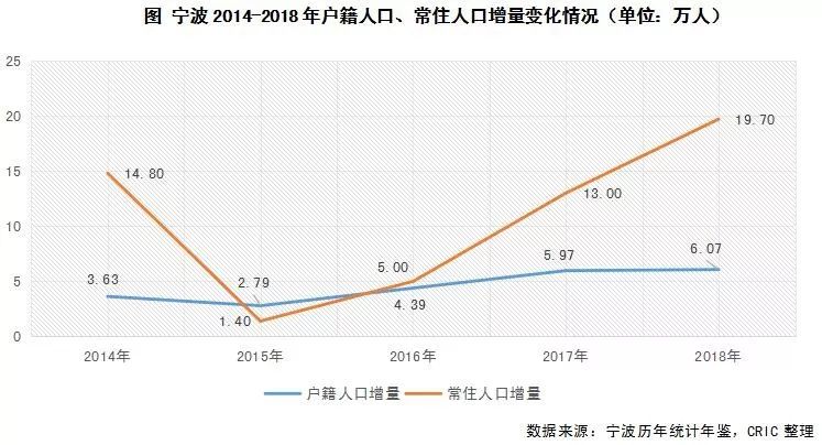 宁波户籍人口2021_宁波人口热力图