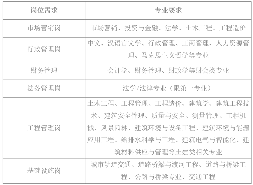 校园招聘总结_3月18日校园招聘信息汇总(5)