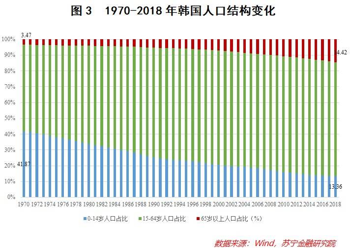 人口少子化_日本会成为世界第一强国吗(3)